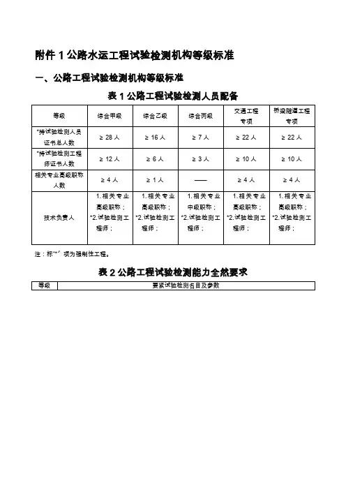 公路水运工程试验检测机构等级标准