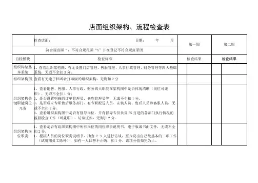 店面组织架构、流程检查表