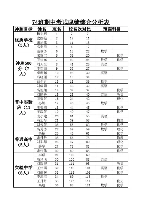 期中考试成绩综合分析表
