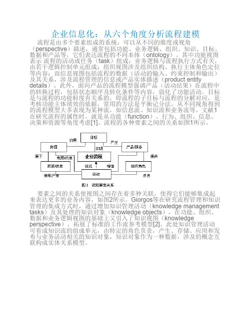 6个角度分析流程建模