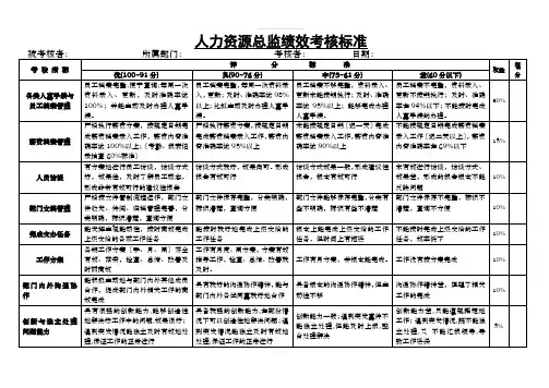 人力资源总监绩效考核标准