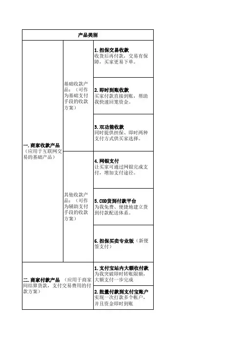 支付宝商家产品大全