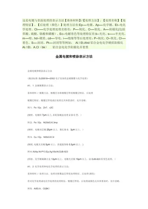 电镀与表面处理的表示方法