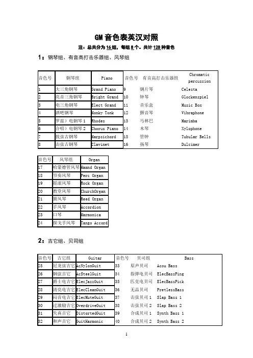 GM音色表、打击乐表英汉对照