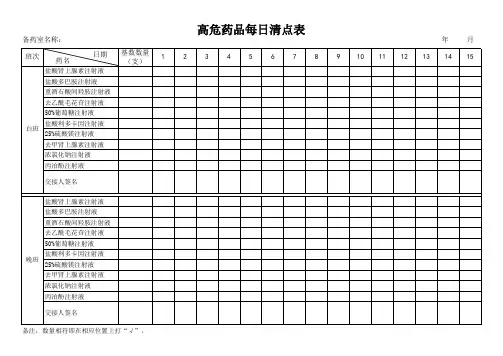 高危药品每日清点表1