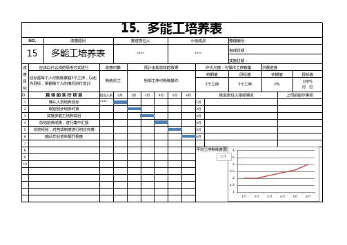 日本看板表格参照15--多能工培养表
