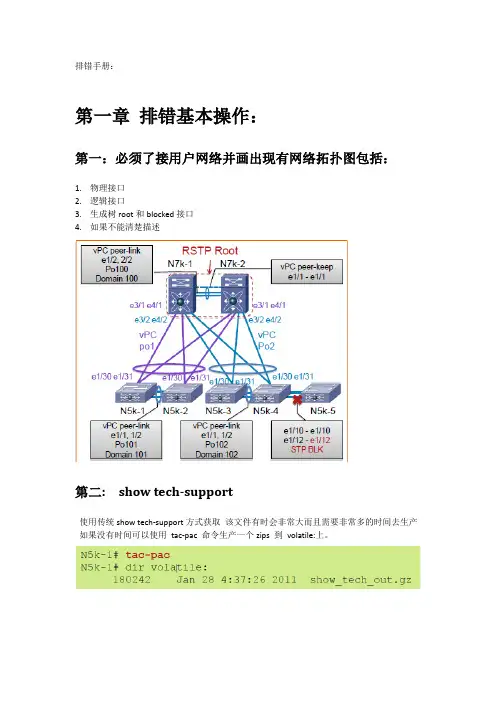 Nexus5K2K 排错及巡检命令解析