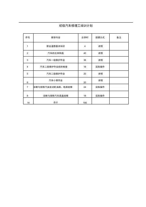 汽车修理工培训计划及大纲初中级