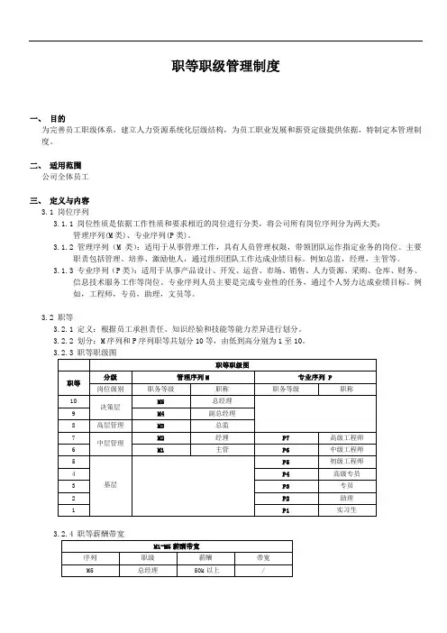职等职级管理制度