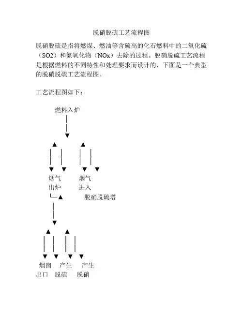 脱硝脱硫工艺流程图
