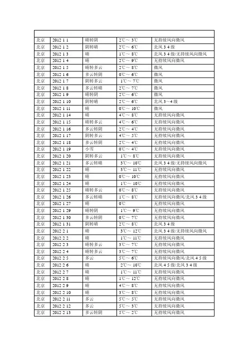 北京2012全年各月历史天气数据 365天