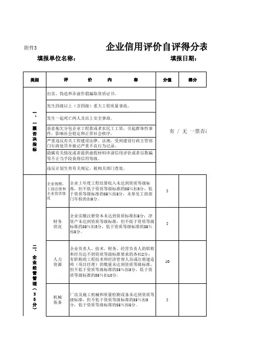 企业信用评价自评得分表