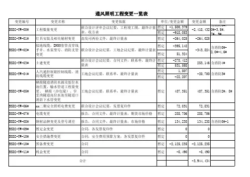 工程变更一览表