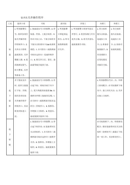钻井队关井操作程序