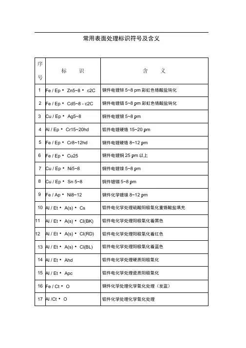 表面处理符号标识