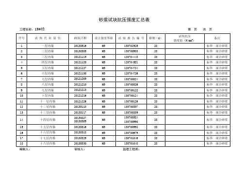 内墙砂浆试块标养汇总表