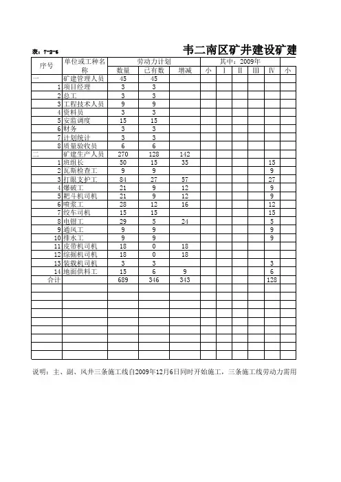 韦二矿施工进度