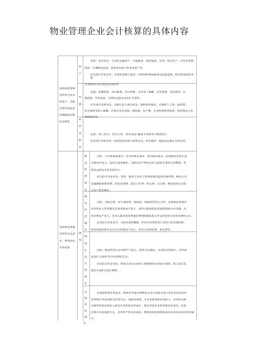 物业管理企业会计核算的具体内容