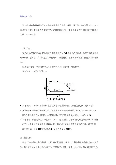 钢的退火工艺