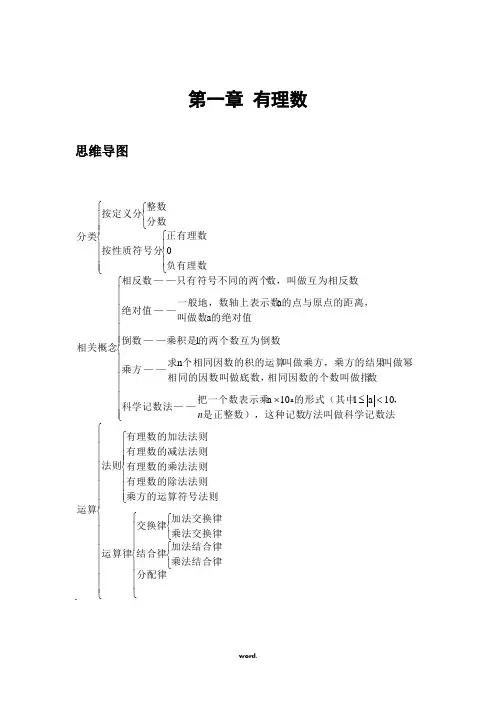 七年级数学上册思维导图(精选.)