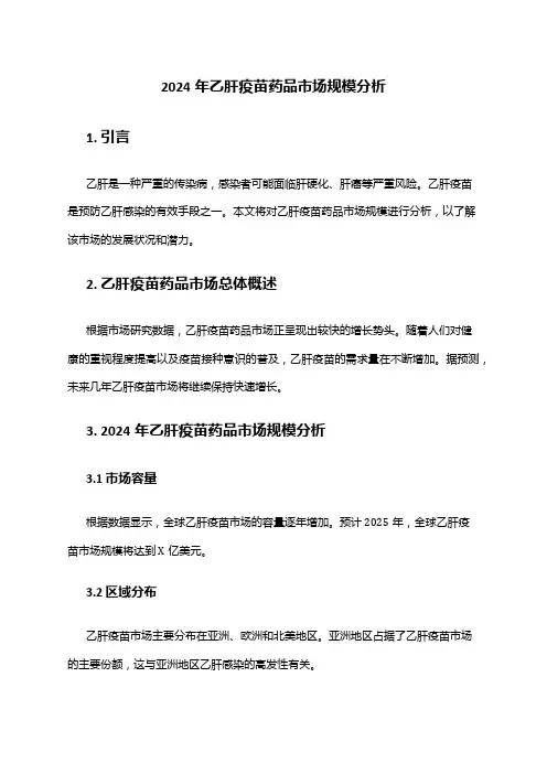 2024年乙肝疫苗药品市场规模分析
