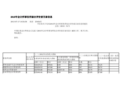 会计师事务所年收入排名2013