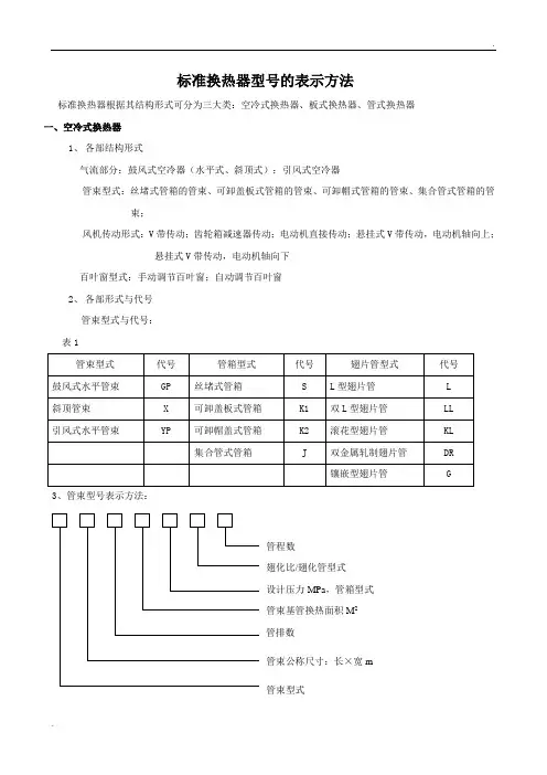 标准换热器型号的表示方法