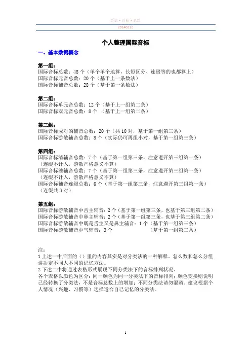 个人整理国际音标
