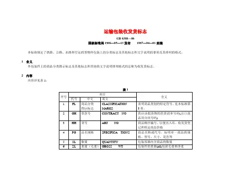 运输包装收发货标志