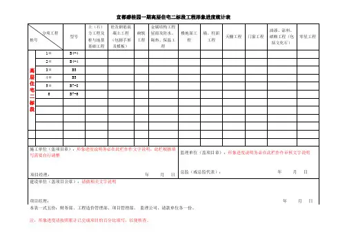 2 土建工程形象进度说明(2)