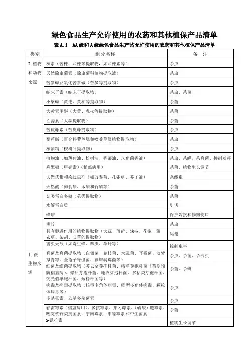 绿色食品生产允许使用的农药和其他植保产品清单