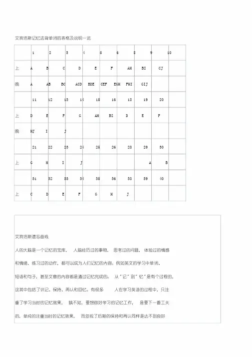 艾宾浩斯记忆法背单词的表格及说明一览