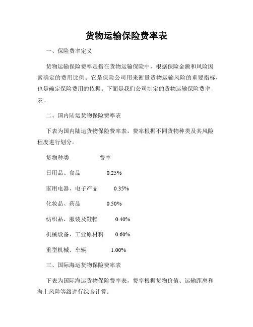 货物运输保险费率表