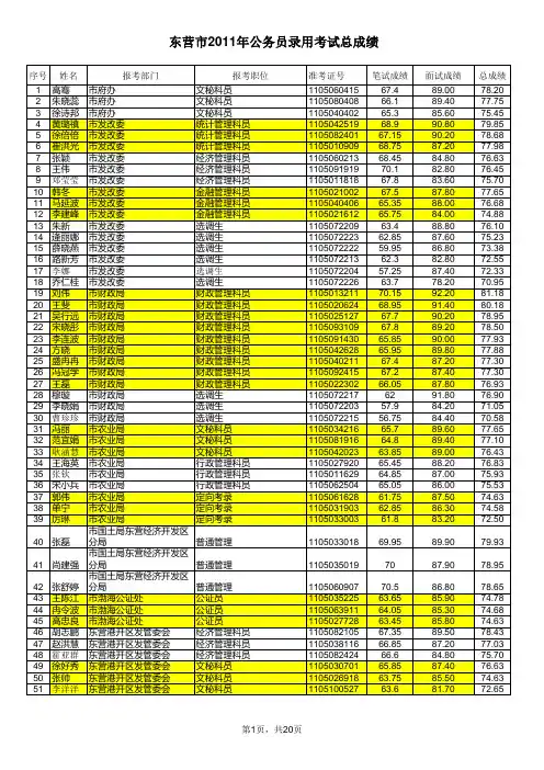 2011年东营市招考录用公务员总成绩