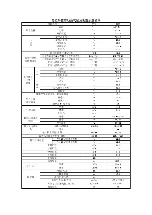 克拉玛依市地面气候及地震烈度资料