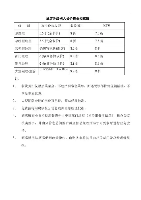 酒店各级别人员价格折扣权限