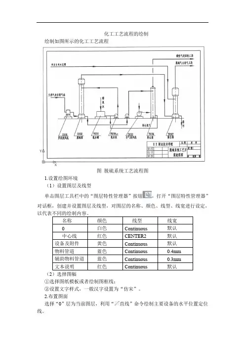 CAD2014-化工工艺流程图绘制