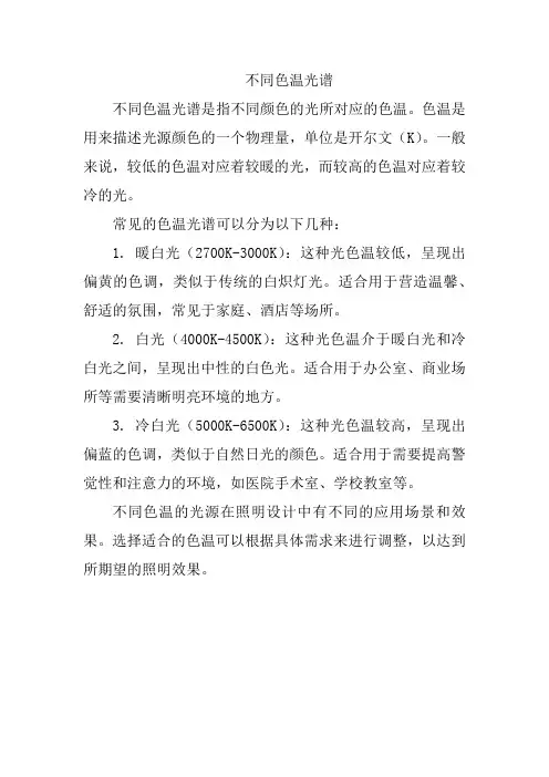 不同色温光谱