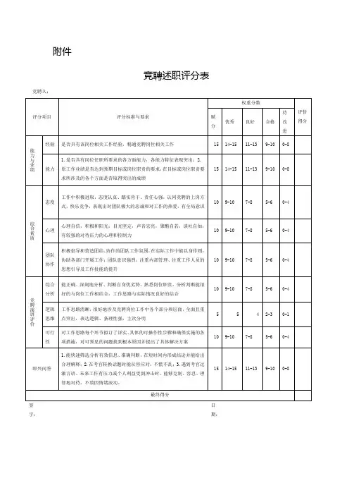 单位竞聘述职评分表模板