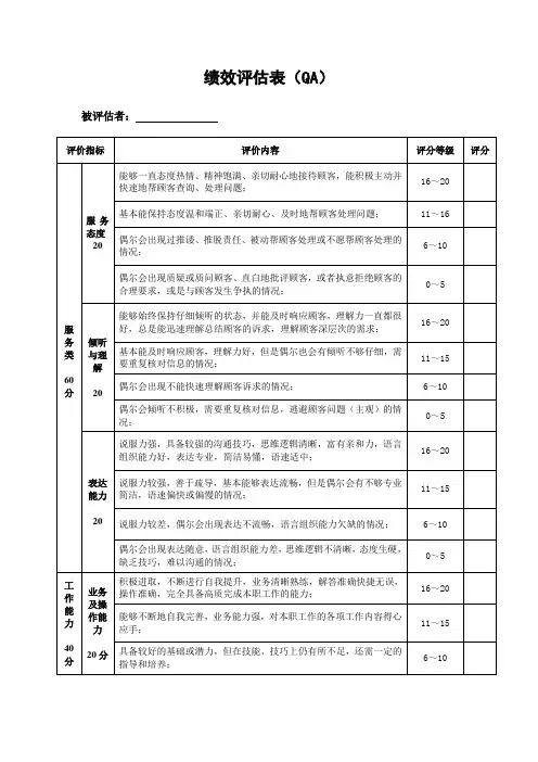 360度绩效评估表-3(QA测评)