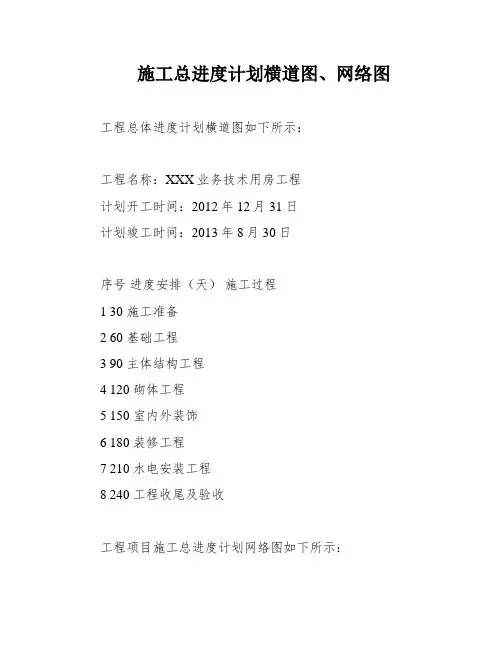 施工总进度计划横道图、网络图