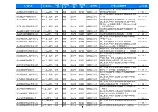 2020浙江舟山建筑装饰业企业名录866家