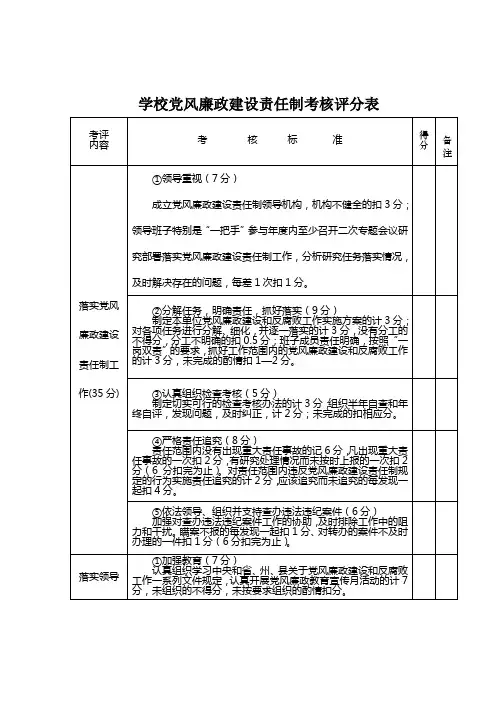 学校党风廉政建设责任制考核评分表