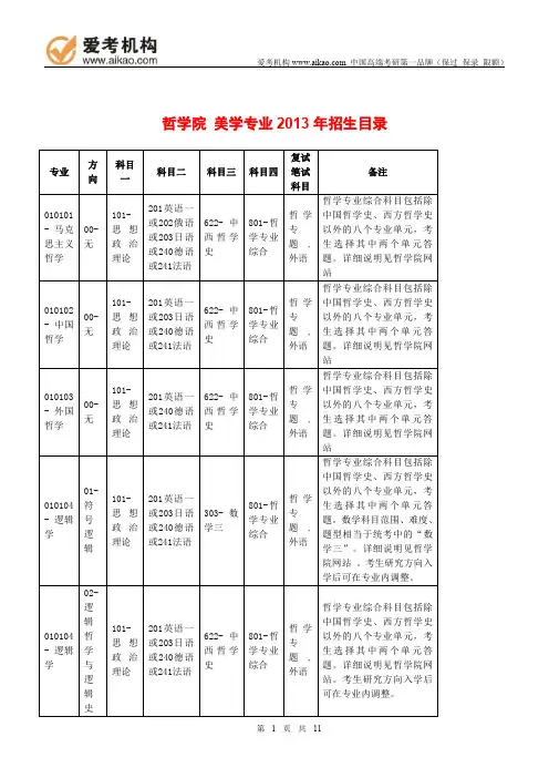 2015中国人民大学美学考研 招生人数 参考书 报录比 复试分数线 考研真题 考研经验 招生简章