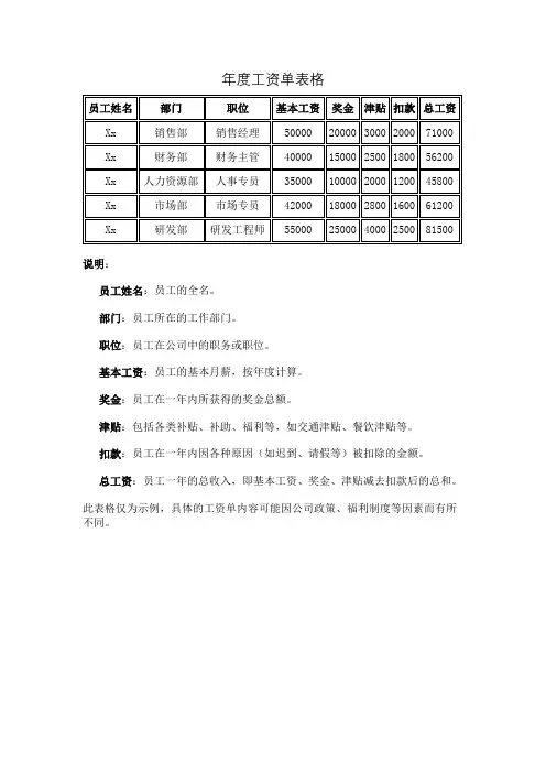 年度工资单表格