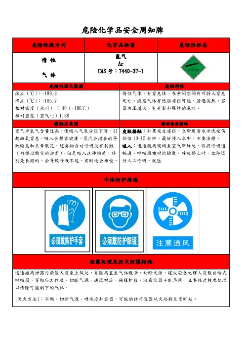 氩气安全告知牌