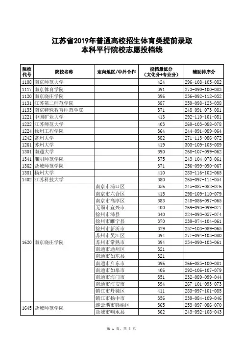 江苏省2019年普通高校招生体育类提前录取本科平行院校志愿投档线