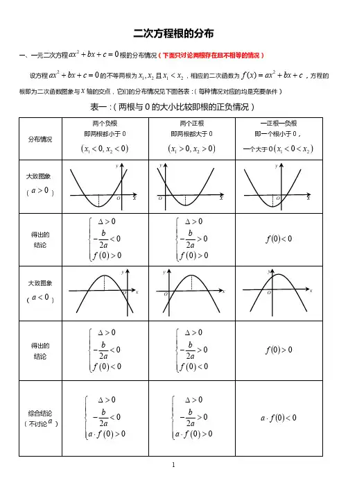 高中高考数学：二次函数根的分布