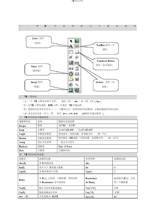 VB知识点学考
