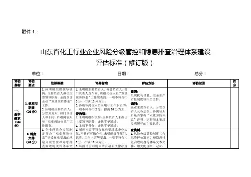 山东省化工行业企业风险分级管控和隐患排查治理体系建设